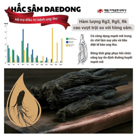 HẮC SÂM KHÔ THÁI LÁT DANDONG HÀN QUỐC